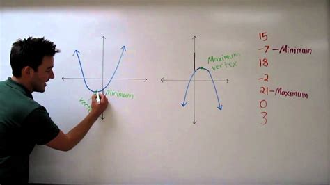 How To Find Global Max And Min On A Graph - Using these plugged in x values we can see how the ...