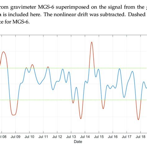 Fig. : Schematic diagram of the FG5 absolute gravimeter, after Micro-g ...