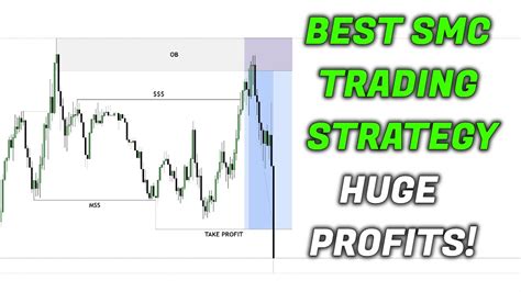 Best SMC Trading Strategy To Use In 2023! (Huge Profits) - YouTube