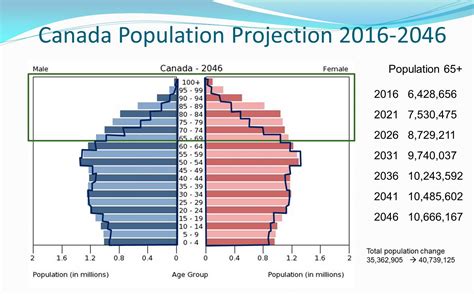 Current Population Of Canada 2024 In Billion - Rafa Ursola