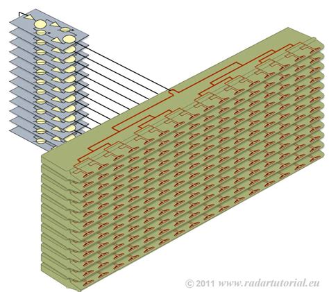 Array Antenna Pattern - My Patterns