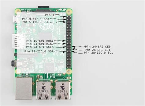 Raspberry Pi SPI and I2C Tutorial - SparkFun Learn