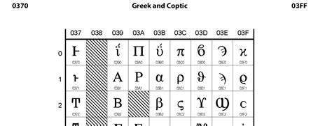 0370: Greek and Coptic