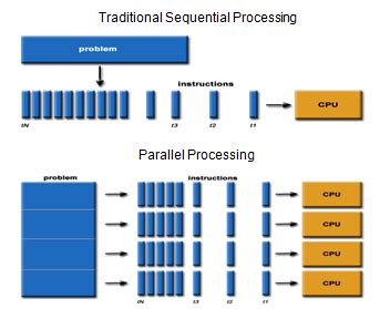 Apa Itu Parallel Computation