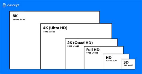 Video resolution 101: Everything you need to know in 2024