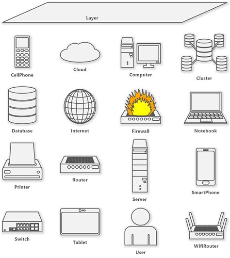 Computer Network Diagram - Software Ideas Modeler