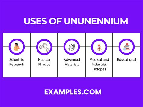 Ununennium (Uue) - Definition, Preparation, Properties, Uses, Compounds