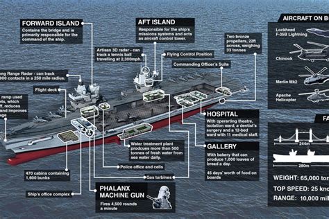 What is the HMS Queen Elizabeth? Inside the Navy's £4,000,000,000 aircraft carrier