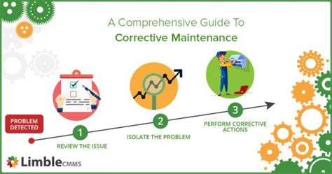 Comprehensive Guide To Corrective Maintenance | Limble CMMS