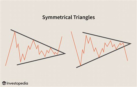 Triangle Pattern