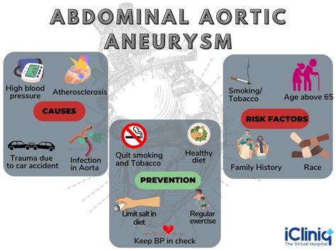 What Is Abdominal Aortic Aneurysm?