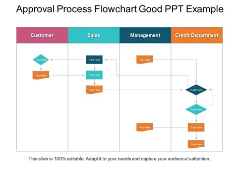 Approval Process Flowchart Flow Chart Design Process Flow Chart | Images and Photos finder