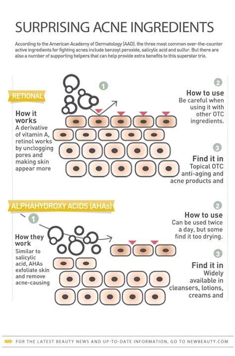 Infographic: Surprising Acne Ingredients - NewBeauty