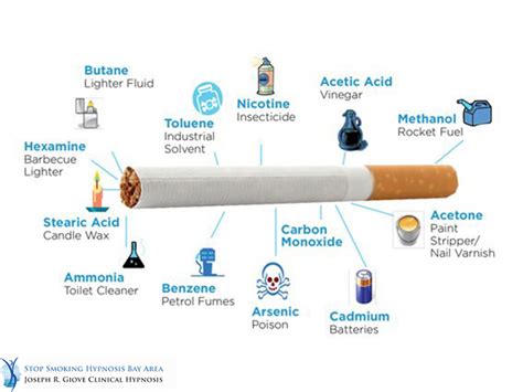 What Are The Main Ingredients In Cigarettes?