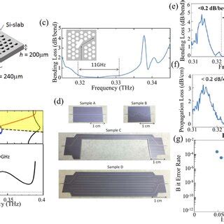 a Schematic of a photonic crystal waveguide. b Complex dispersion ...