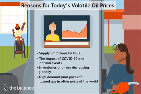 Oil Price Forecast 2023-2050