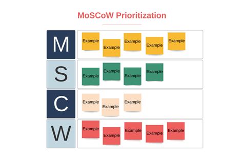 How to Use MoSCoW Prioritisation to Help Deliver Better Software ...