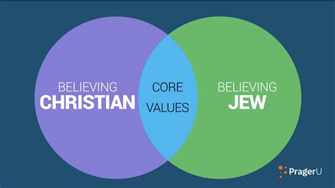 Judeo Christian Values