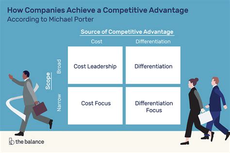 70 Competitive Advantage Examples in Strategic Management - CareerCliff