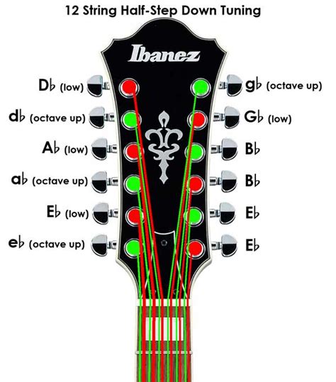 Lista 91+ Foto Como Van Las Cuerdas Dela Guitarra Lleno