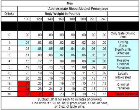 Understanding Blood Alcohol Content (BAC): – CSB+SJU