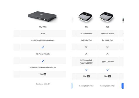 Ubiquiti releases UISP 1.4.8