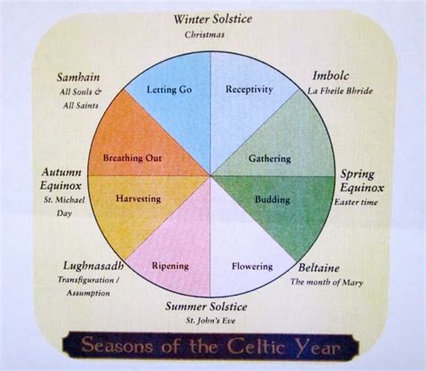 Seasons of the Celtic Year | Celtic, Seasons, Easter time