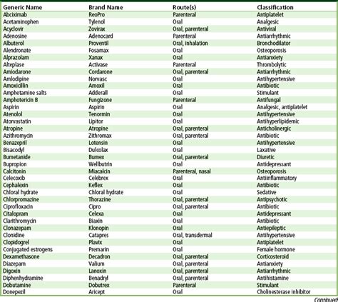 Pharmacology | Radiology Key