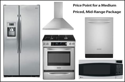 Select Appliances in Your Budget: 3 Sample Kitchen Packages for High ...