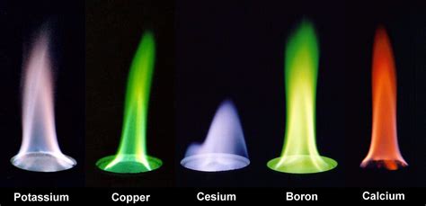 Science Visualized • Flame color of various elements as compounds in...