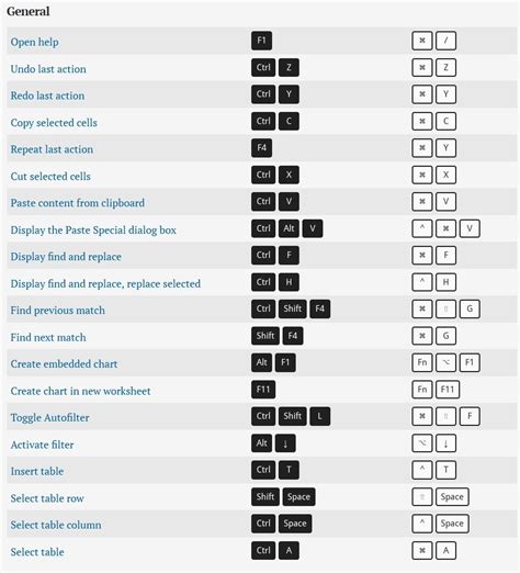 Computer Shortcut Keys Microsoft Excel : Computer Tip: Microsoft Excel ...