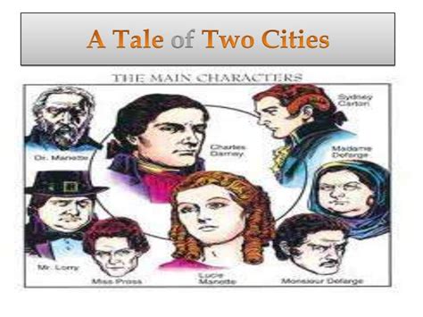 English Literature : Major Themes of the Novel "A Tale of Two Cities"