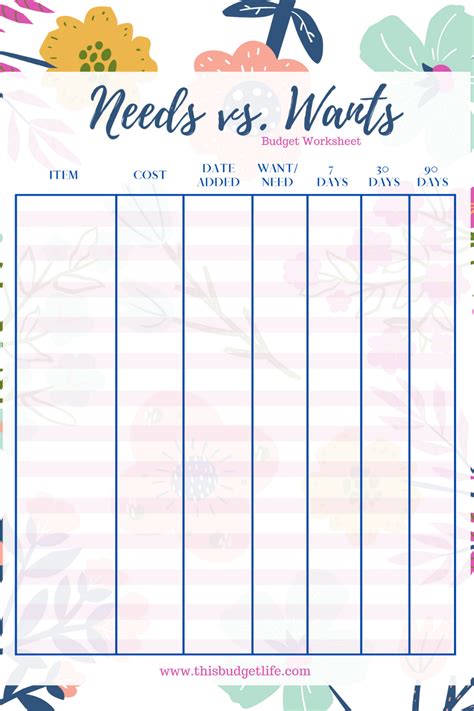 Needs vs. Wants Budget Worksheet {Free Printable!} | Budgeting worksheets, Printable budget ...