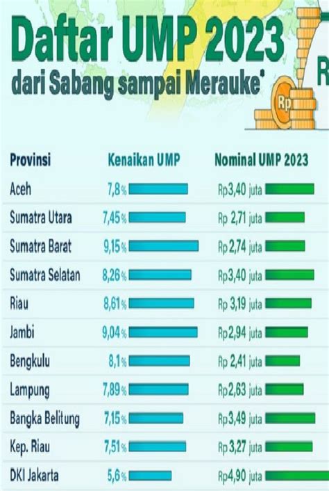 Berapa Gaji Minimal Umr 2023 Jateng Ini Daftar Ump 2023 Terbaru Dan | Hot Sex Picture