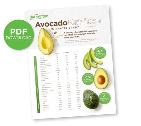 Hass Avocado Nutrition Label | Besto Blog