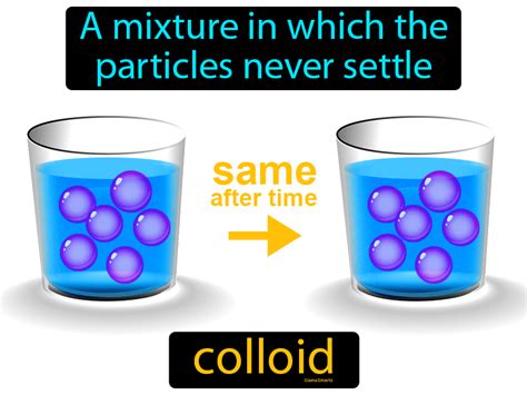 Colloid Definition & Image | GameSmartz