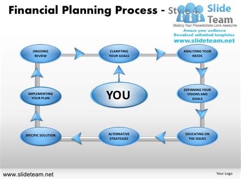 Financial planning process 4 powerpoint ppt slides.