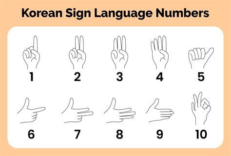 Sign Language Numbers 1-100 Chart - 10 Free PDF Printables | Printablee