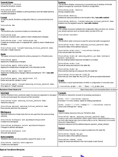 Terraform Azure Cheat Sheet | PDF | Command Line Interface | Computer File