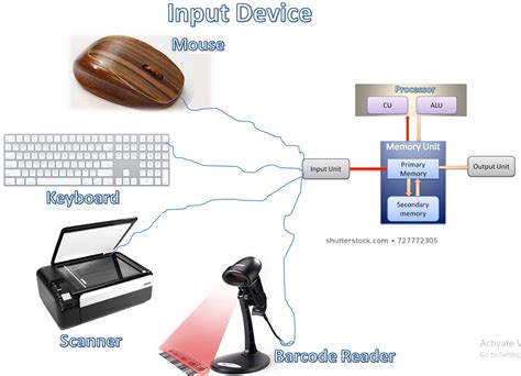 Input Device of Computer | Example | Joystick