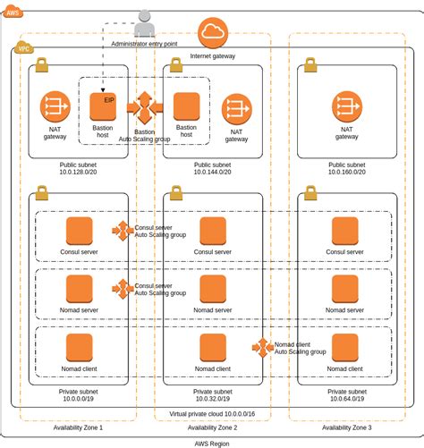 29+ Aws Vpc Architecture Diagram - MartinRorry