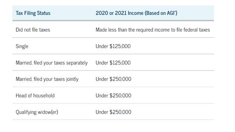 Student Loan Forgiveness - Tax Aid