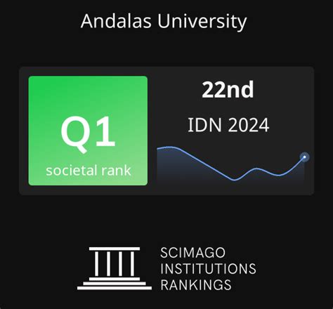 Andalas University Ranking