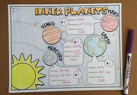 FREE Inner Planets Visual notes English & Spanish Versions | Doodle ...