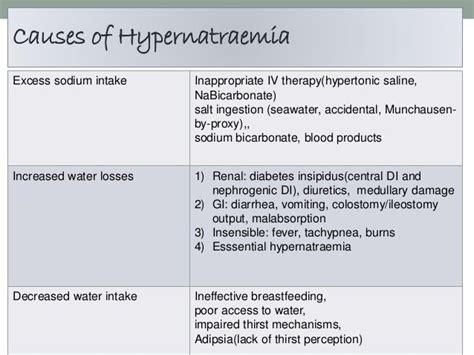 Hypernatraemia