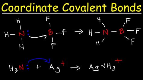 What is a Coordinate Covalent Bond? - YouTube