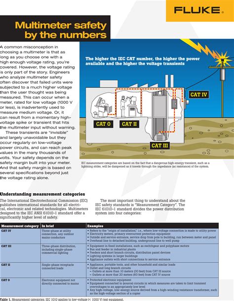 Fluke 87V Industrial Users Manual