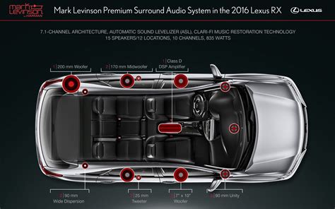 2016+ Lexus RX Mark Levinson Premium Surround Audio System 15 speakers/835 watts | Lexus ...