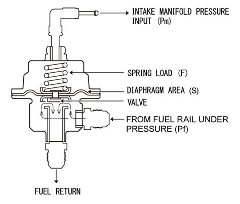 Fuel pressure regulator - Bimmerprofs.com | NOx emulator NOXEM 129 ...