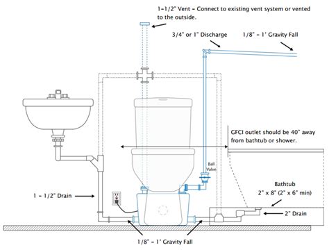 7+ Upflush Toilet Plumbing Diagram - AsinaAshmita